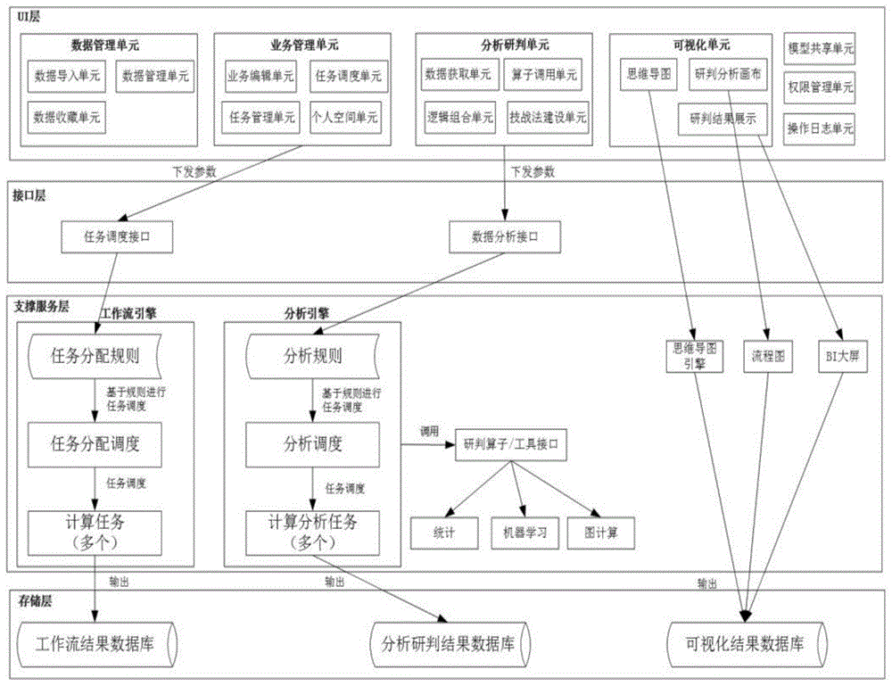 一种基于思维导图的可视化协同分析系统的制作方法