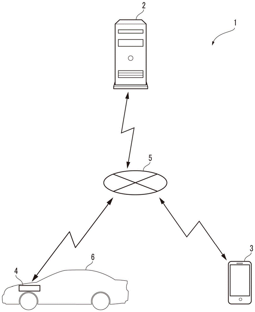 认证登记系统的制作方法