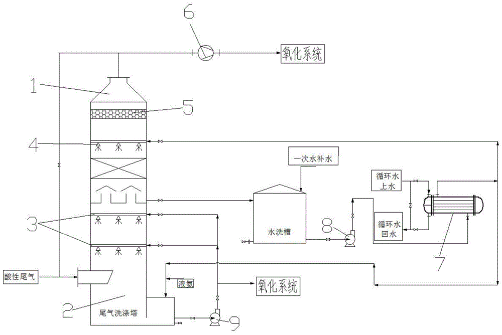 一种含有SO2以及H2SO4的混合气体的回收装置的制作方法