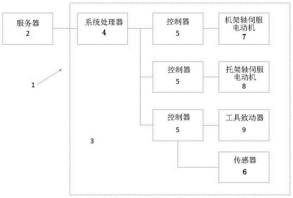 使用人工智能视觉的钢筋接点识别的制作方法