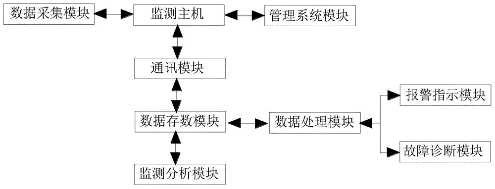 一种航空传动故障数据分析系统的制作方法