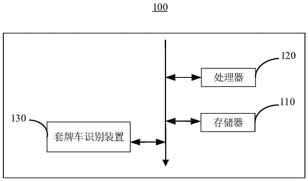 套牌车识别方法、装置、电子设备和可读存储介质与流程