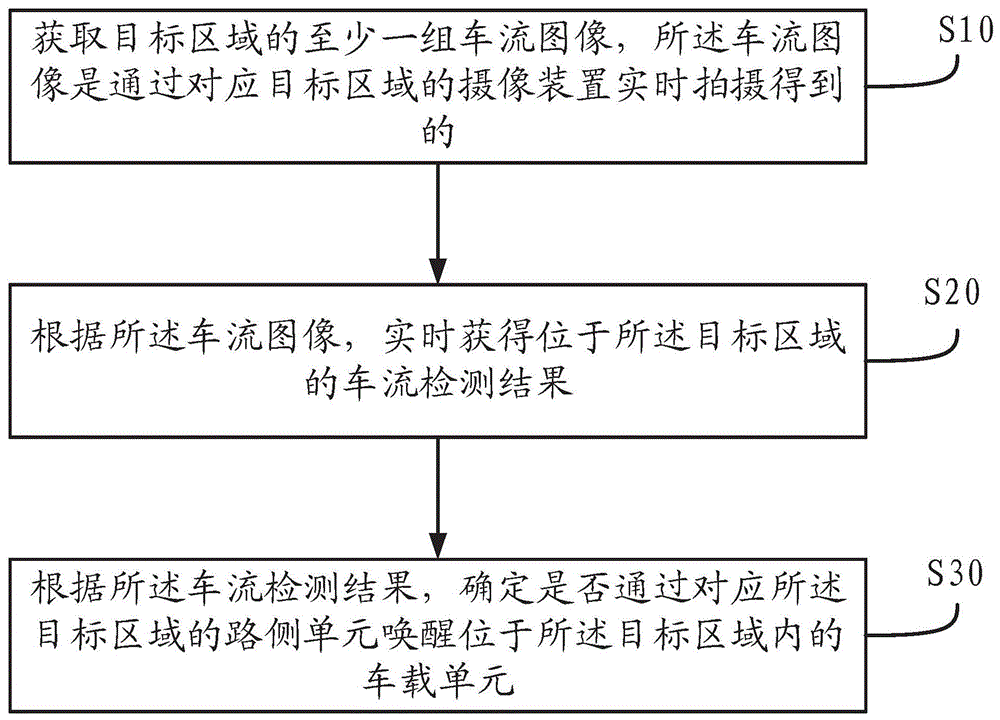 一种车载单元唤醒方法、装置及系统与流程