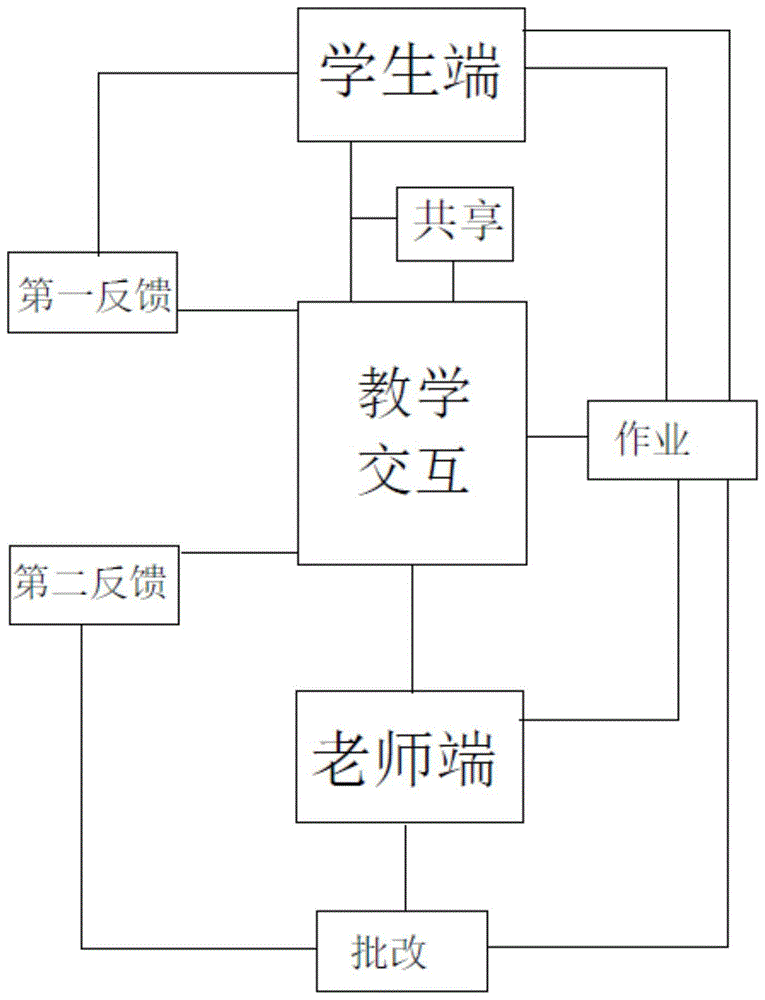 一种基于墨水屏的实时多人教学交互方法及系统与流程