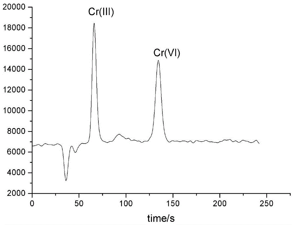 一种铬酵母中六价铬的测定方法与流程