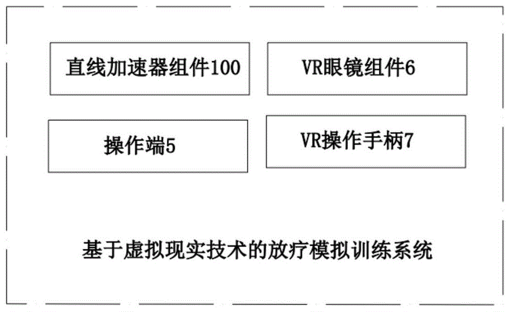 基于虚拟现实技术的放疗模拟训练系统及方法与流程