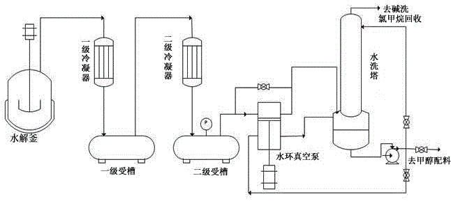 一种麦芽酚生产中氯化水解微负压蒸馏方法与流程