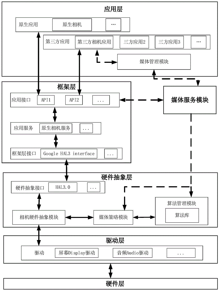 高动态范围图像HDR实现方法及相关产品与流程