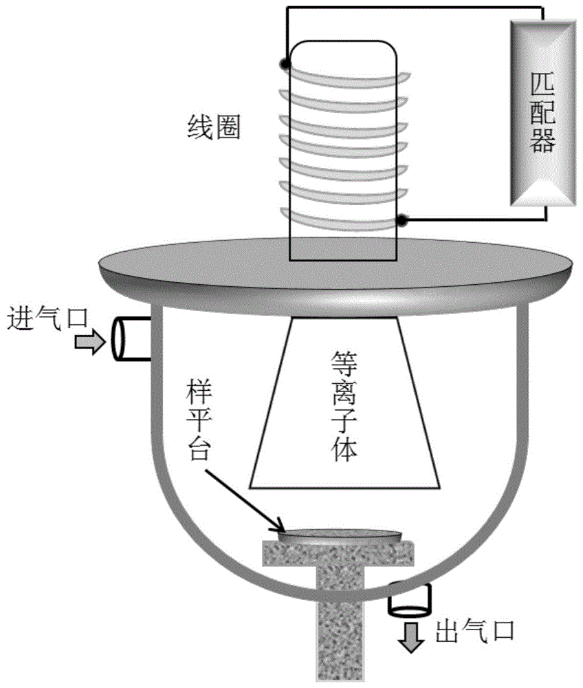 一种锂硫电池正极材料的制备方法与流程