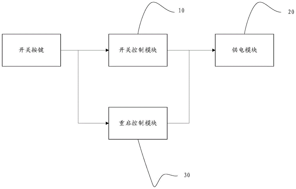 复合式开关机重启电路的制作方法