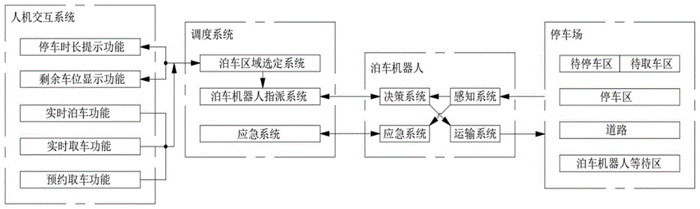 一种基于泊车机器人的自动泊车系统及其运行方法与流程