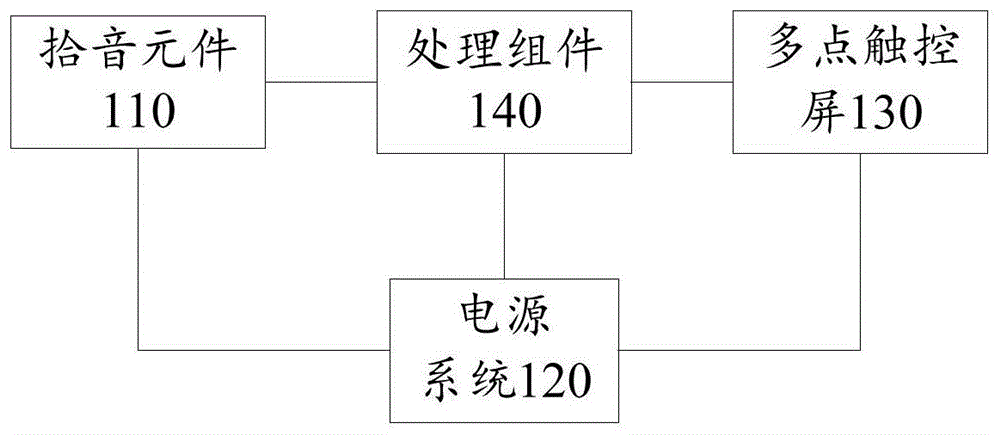 拾音器和弦乐器的制作方法