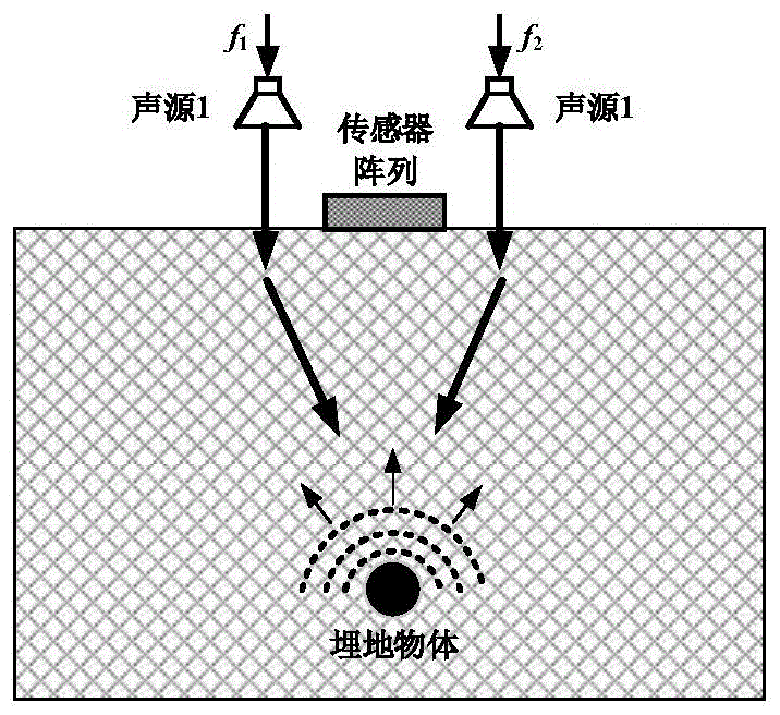 一种浅层埋地非金属物体探测系统的制作方法