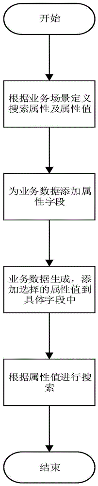 可动态扩展的检索方法与装置与流程