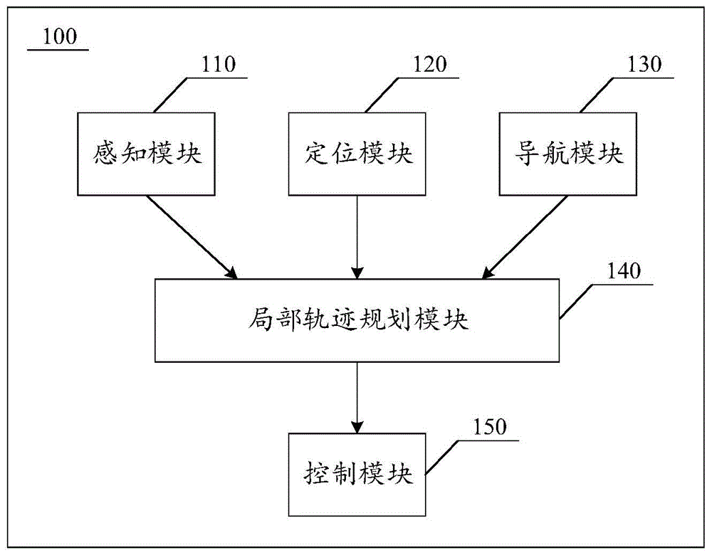 轨迹规划方法、装置、介质及电子设备与流程