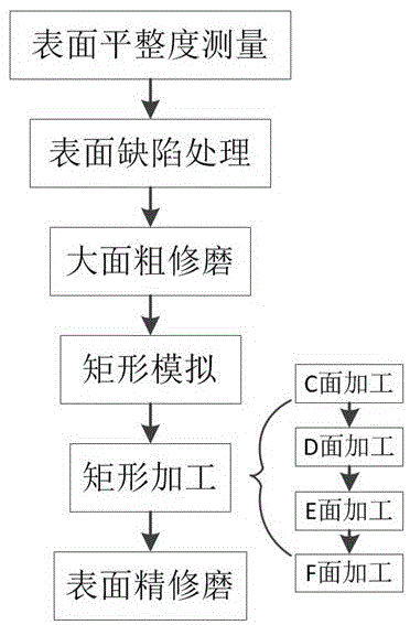 一种高效修磨钛板坯表面的方法与流程