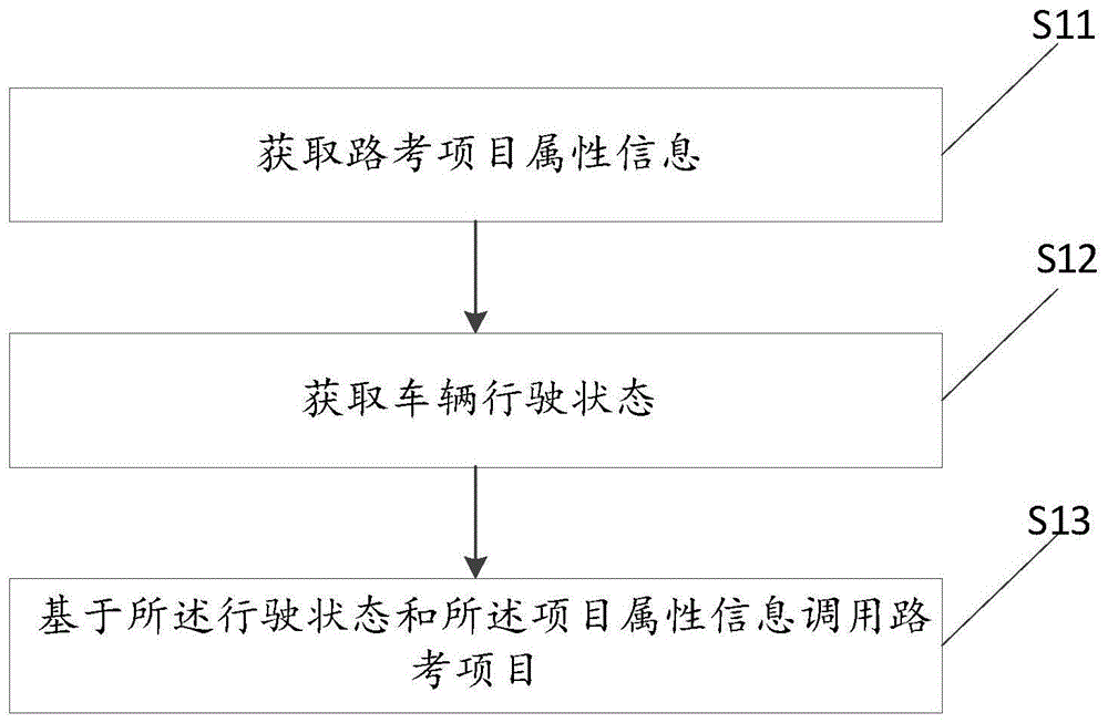 路考项目调用方法、装置及电子设备与流程