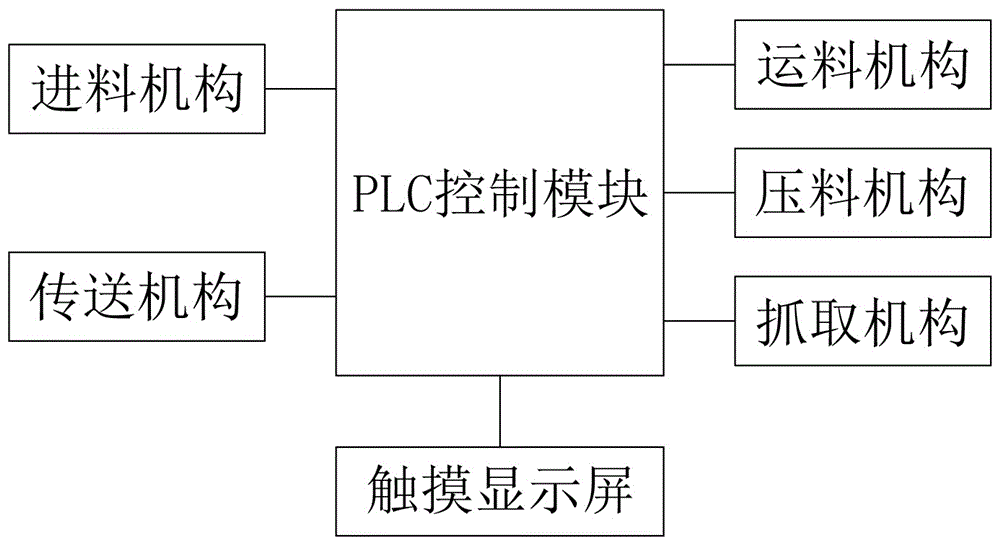 一种基于机器人的自动化教学实训平台的制作方法