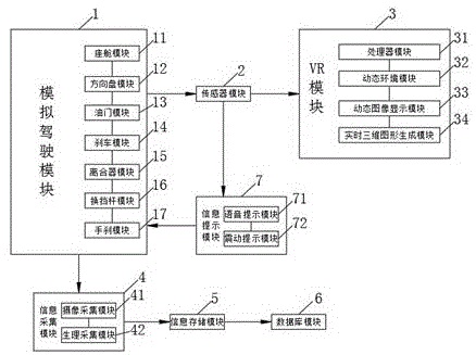 一种基于VR技术的驾驶模拟系统的制作方法