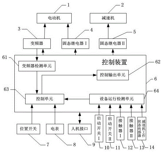 抽油机运行自动控制装置及节能方法与流程