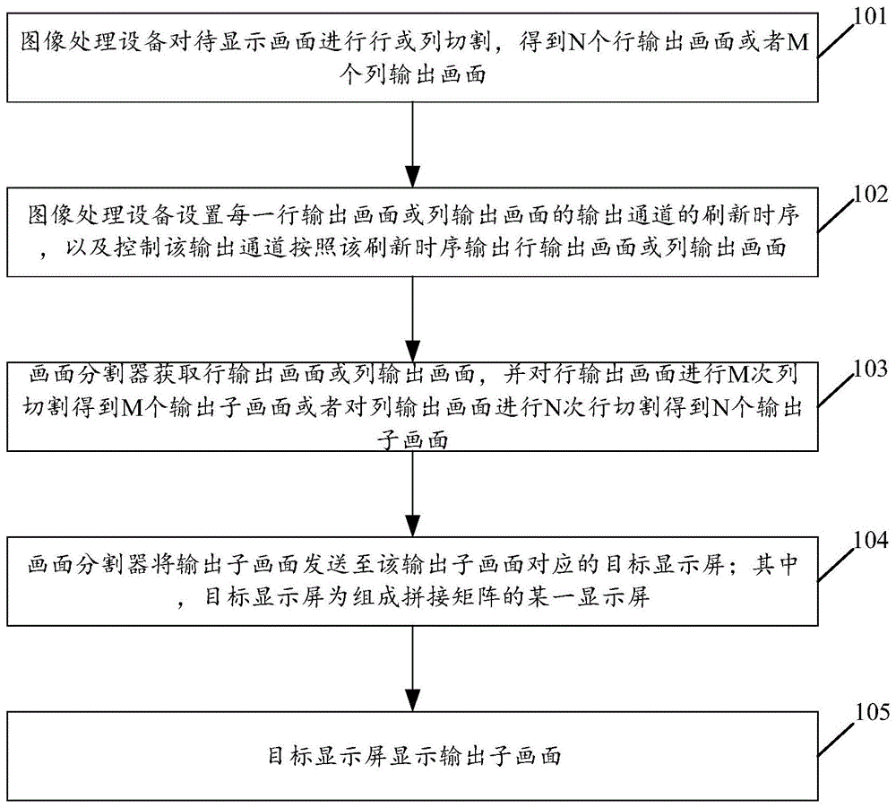 一种拼接矩阵显示方法及系统与流程