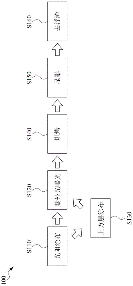 光阻组成物及形成光阻图案的方法与流程