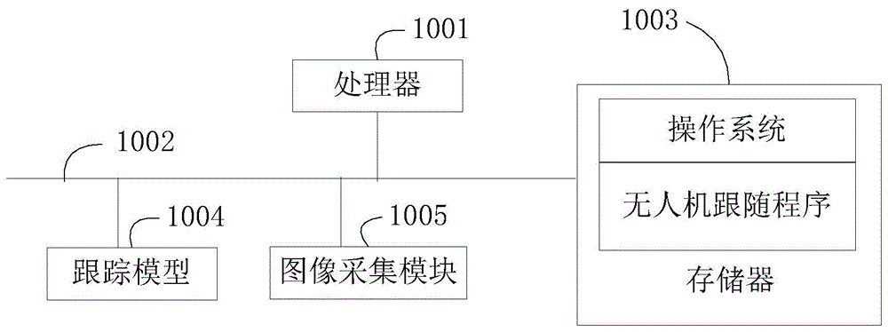 无人机及其跟踪方法和计算机可读存储介质与流程