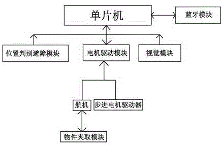 一种智能搬运小车的控制系统及其控制方法与流程