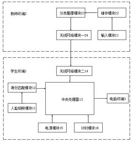 一种高年级远程教育网络系统的制作方法