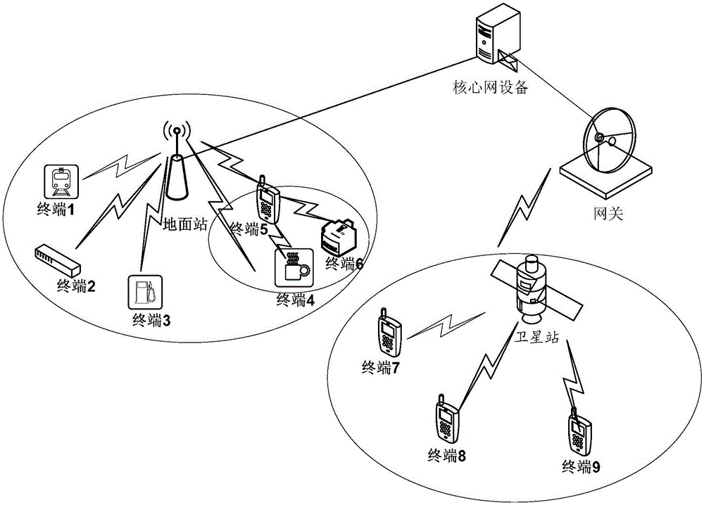 通信方法及装置与流程