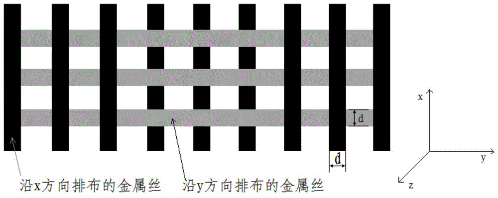 一种具有高负泊松比效应的金属丝网及其制备方法与流程