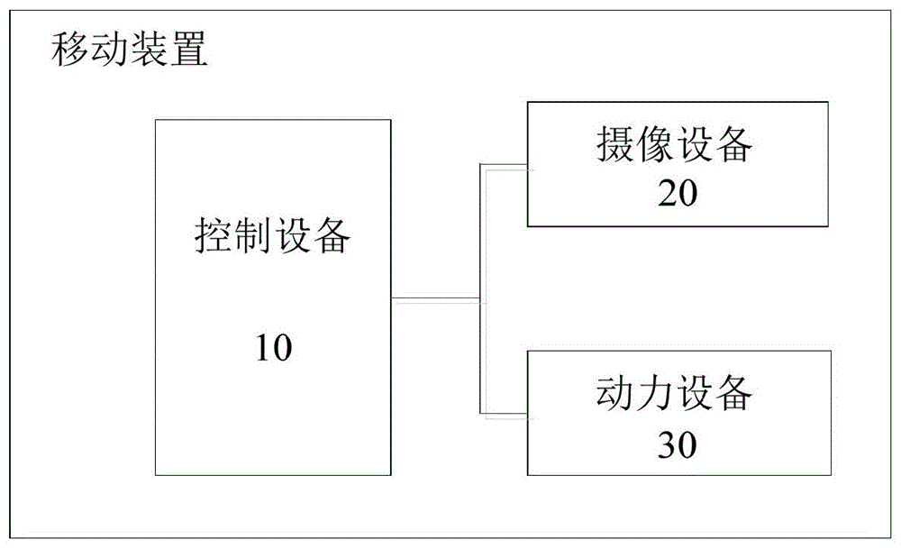 行进控制方法、装置、设备、可读存储介质和移动装置与流程