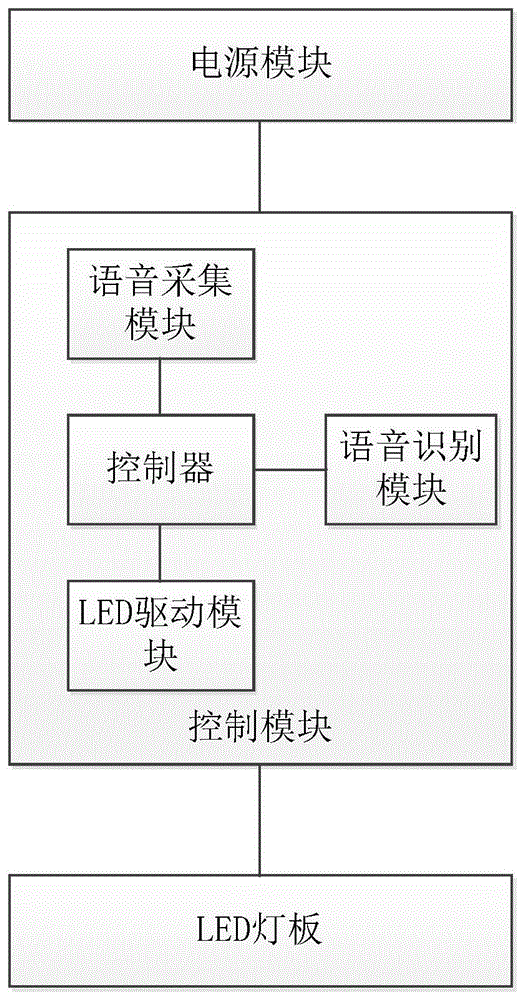 一种语音控制灯具的制作方法