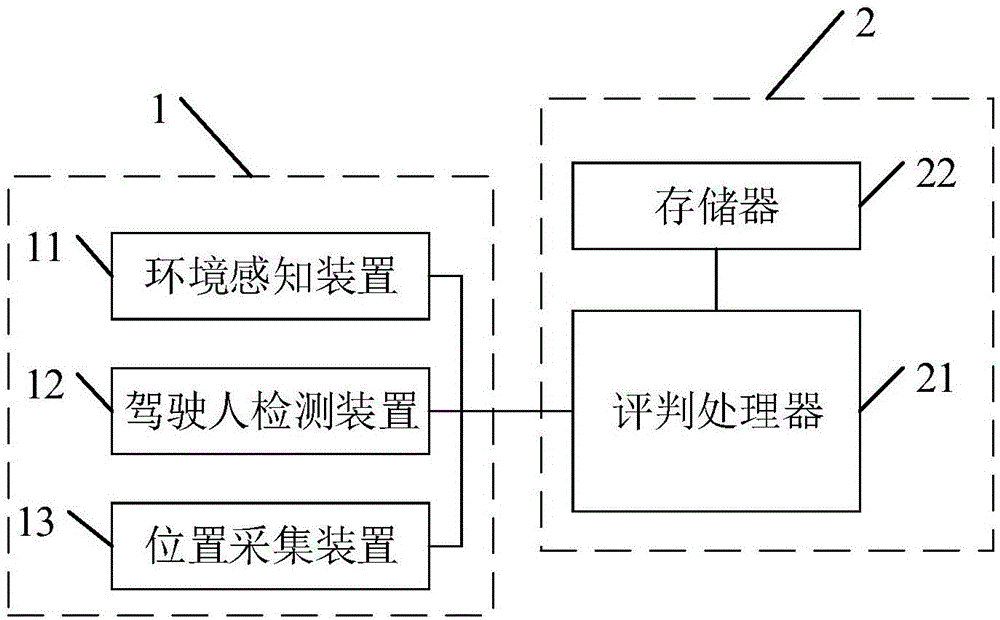 一种基于环境感知的驾驶技能考试评判设备、系统及方法与流程