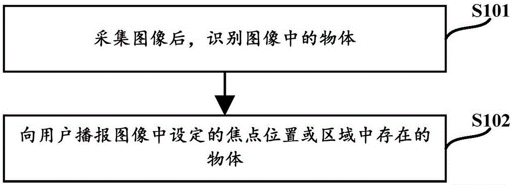 一种智能眼镜焦点跟踪方法、装置及智能眼镜、存储介质与流程