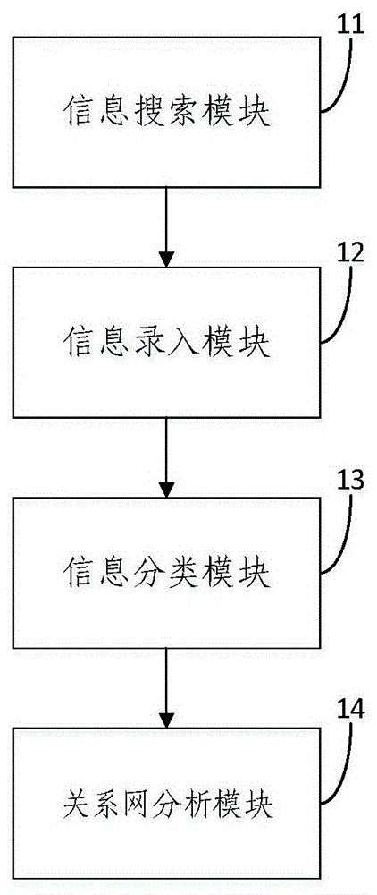 一种特殊人员信息管理系统及管理方法与流程