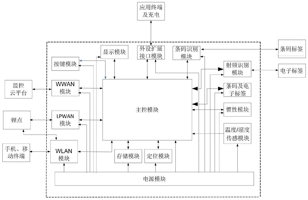 一种新型智能中继器系统及其控制方法与流程