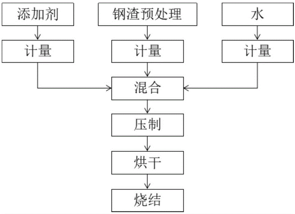 一种钢渣烧结砖及其制备方法与流程