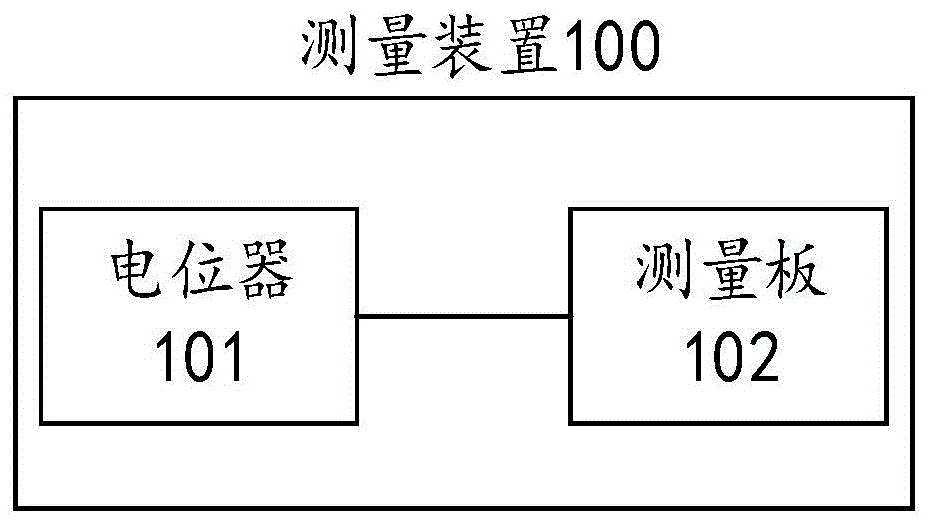 一种测量装置以及测量方法与流程