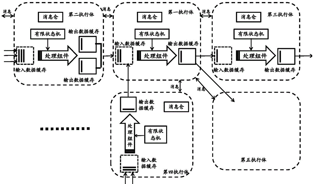 内存资源静态部署系统及方法与流程