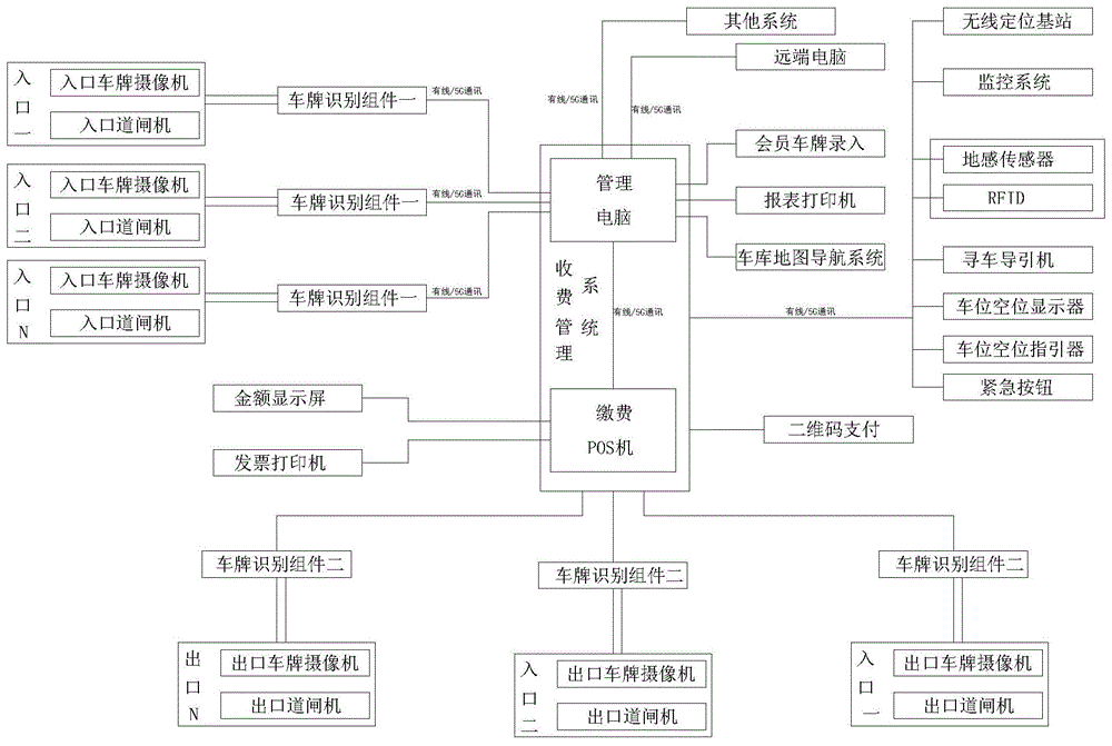 一种采用5g网络通讯的停车场管理系统的制作方法