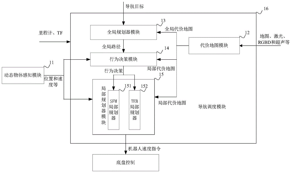 机器人导航方法、系统、机器人及存储介质与流程