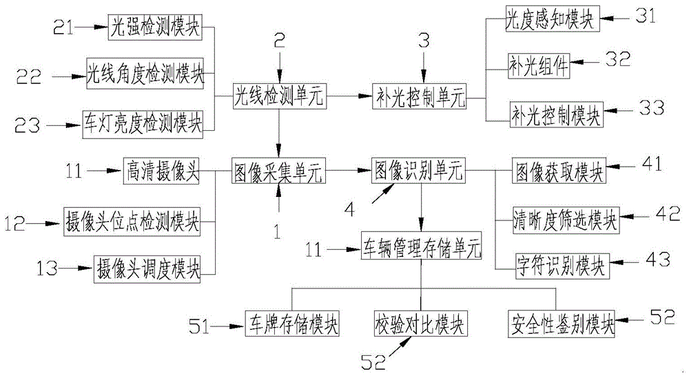 一种交通卡口高清晰度车牌识别系统的制作方法