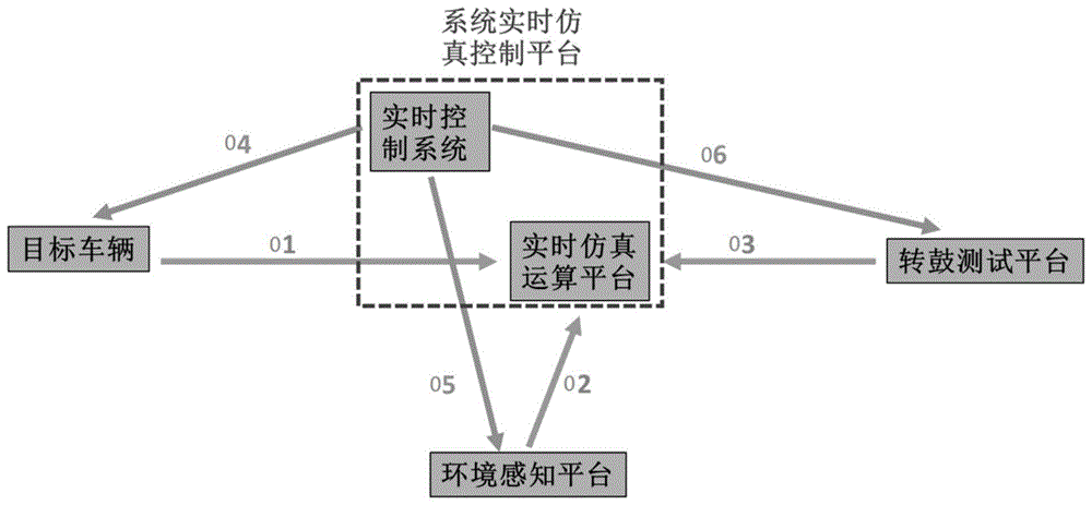 智能汽车整车在环试验的目标车辆控制系统及控制方法与流程