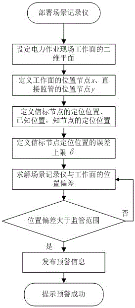 一种适用于电力作业现场的场景记录仪到位监督方法与流程