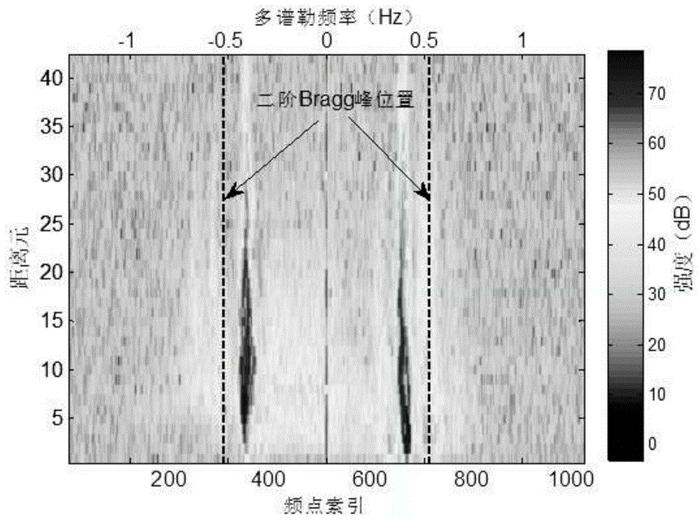 一种以二阶谱强度为参考的高频地波雷达一阶回波谱区域检测方法与流程