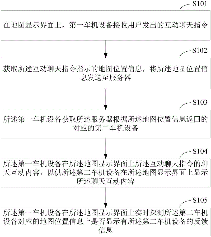 车辆、车机设备及其基于地图显示的即时互动方法与流程