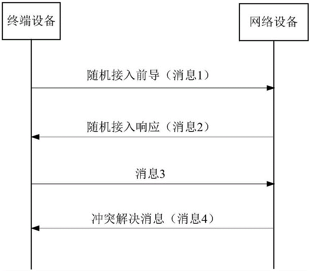 一种发送、接收随机接入前导的方法及通信装置与流程