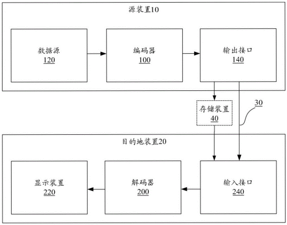 点云编解码方法和编解码器与流程