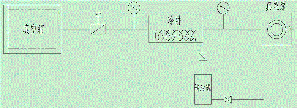 一种智能化自动集排油装置的制作方法